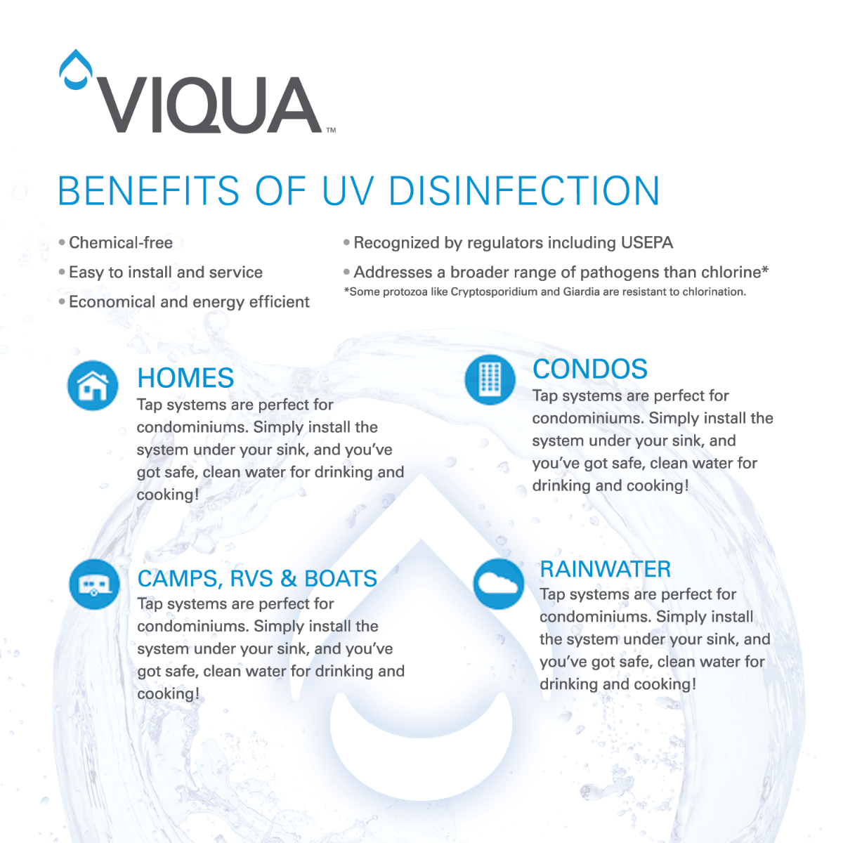 VIQUA S212-QL Lamp and Sleeve Kit for VT1 and SQ-PA Series UV Systems