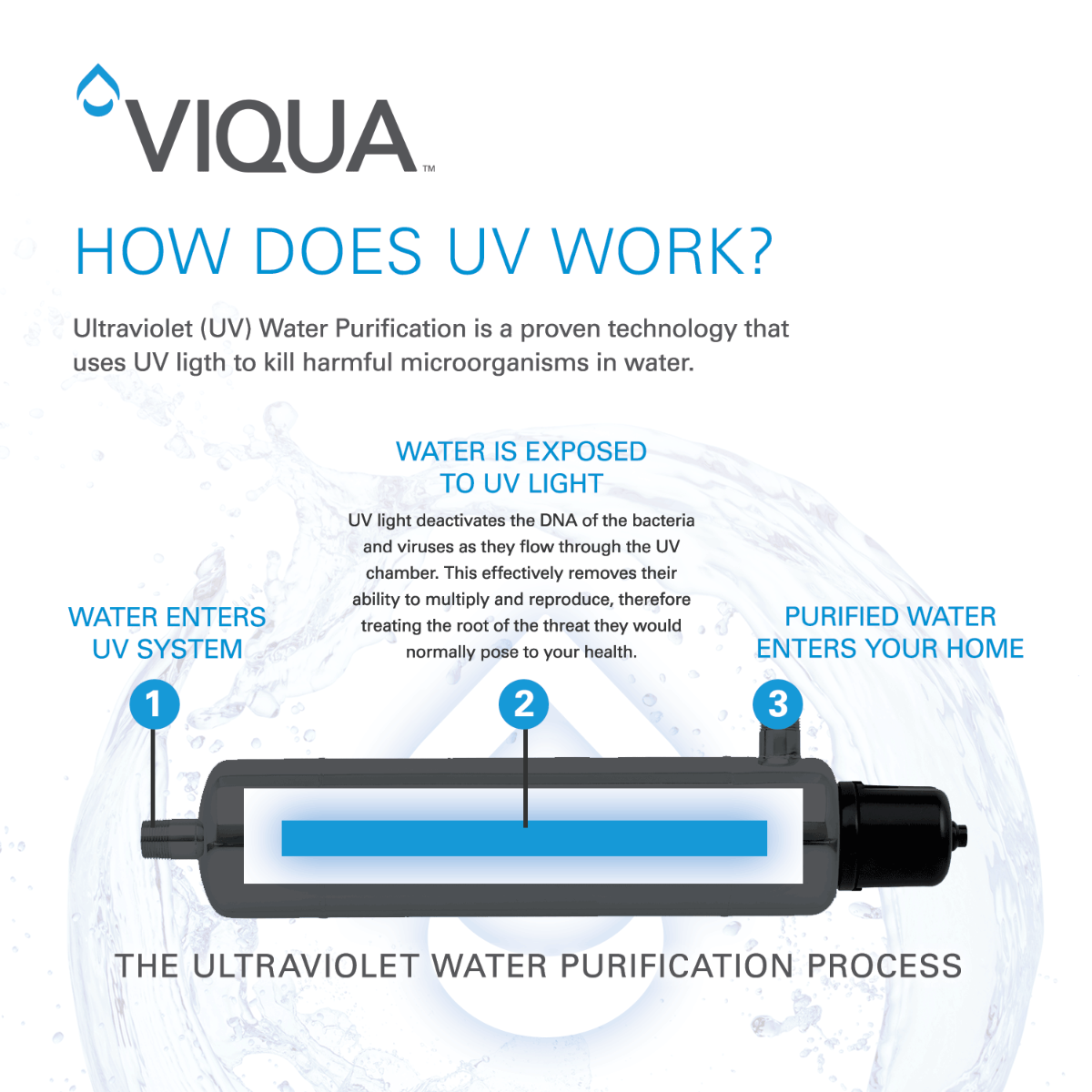 VIQUA S212-QL Lamp and Sleeve Kit for VT1 and SQ-PA Series UV Systems