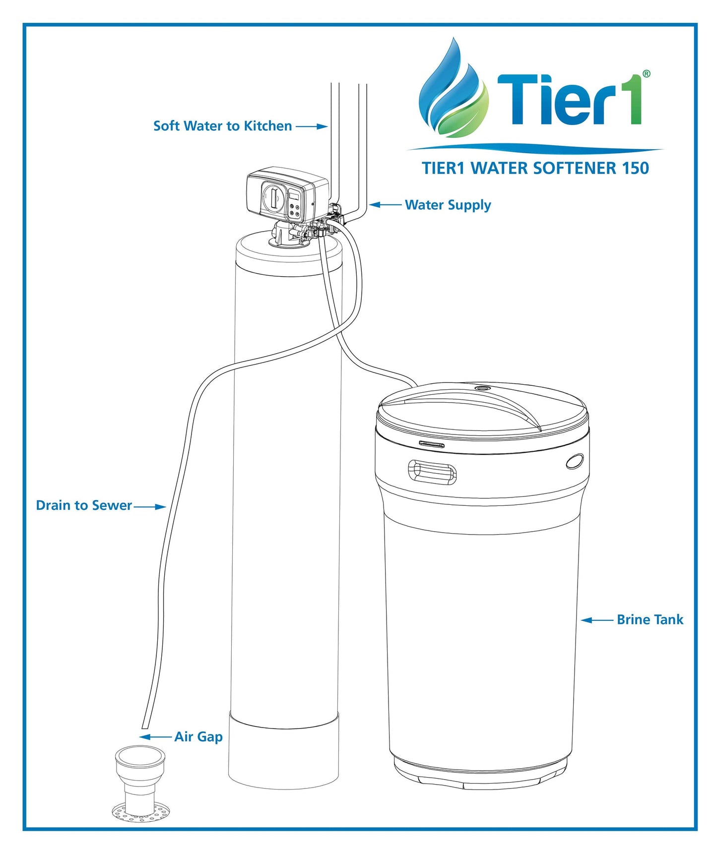Tier1 Precision Water Softening System – 30,000 Grain