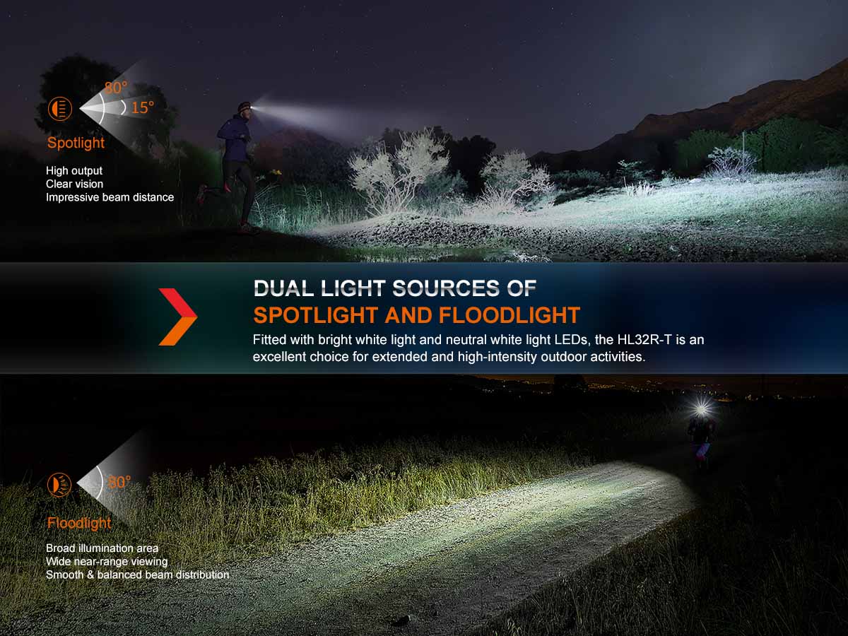 Fenix HL32R-T Rechargeable Headlamp