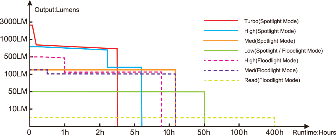 Fenix HM71R Rechargeable Headlamp