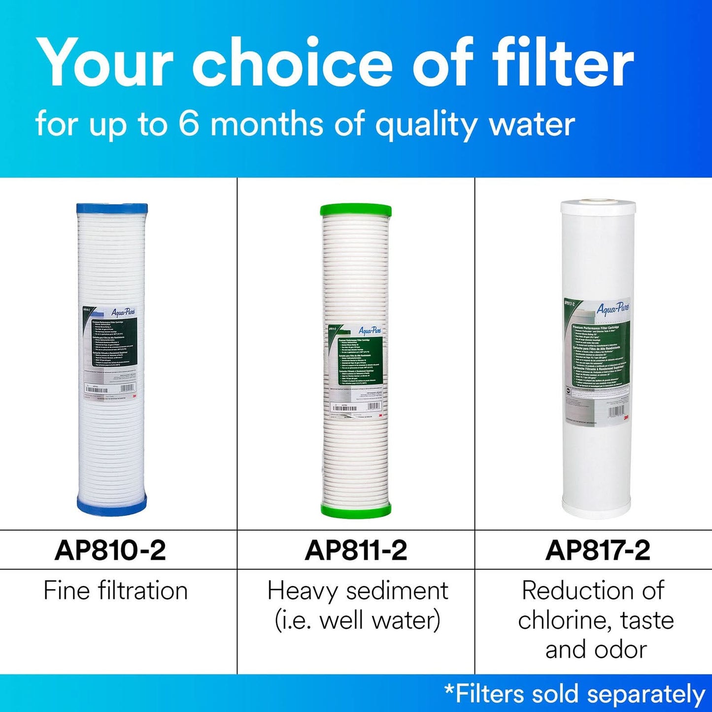 3M Aqua-Pure AP810-2 Whole House Filter