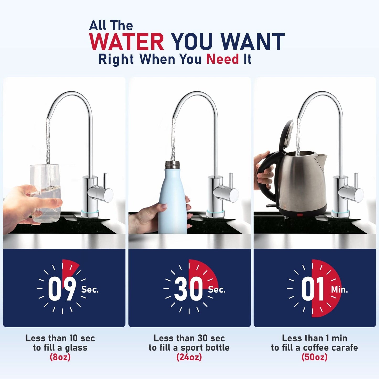 USWF 600GPD Tankless Undersink RO System