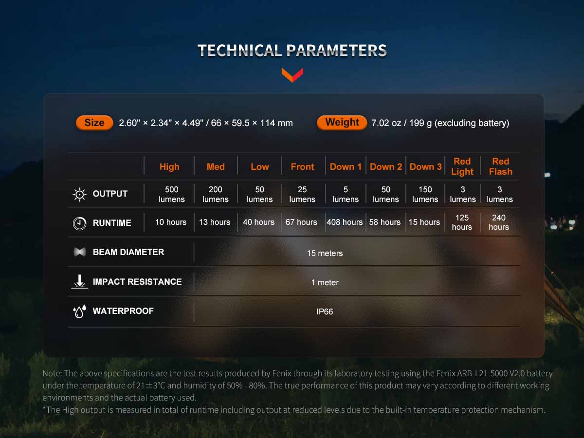 Fenix CL26R PRO Lantern