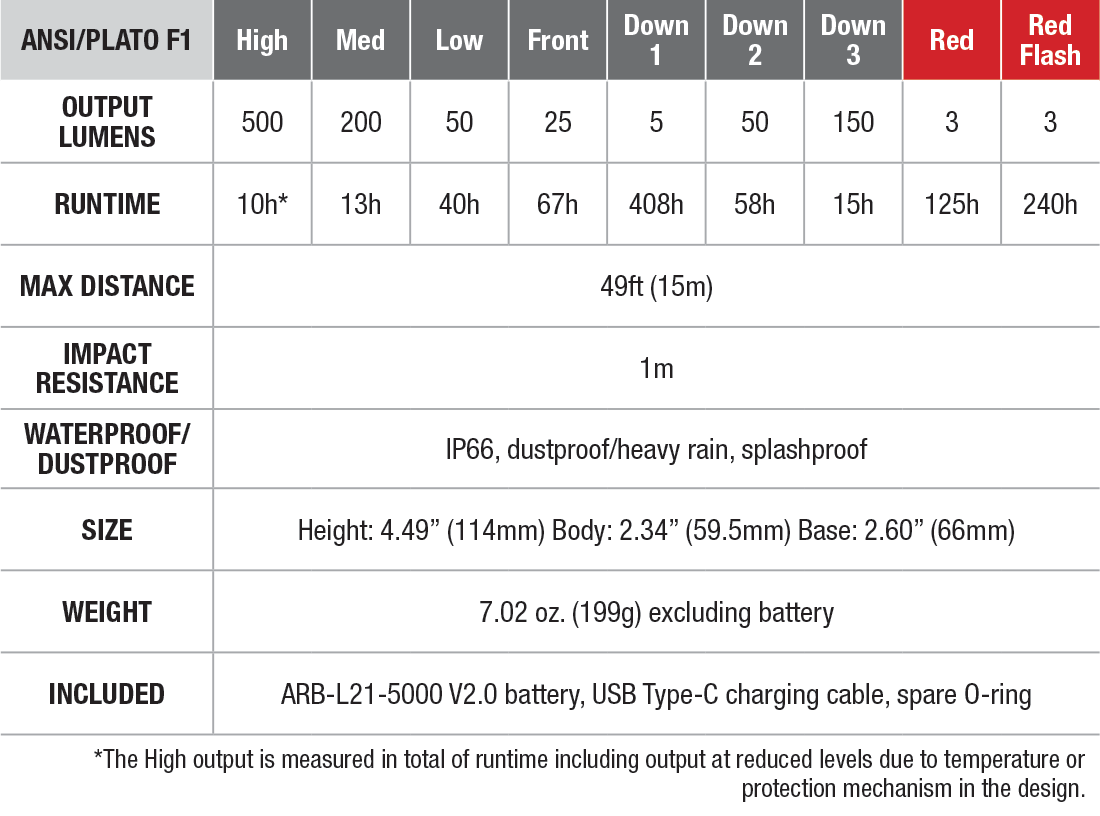 Fenix CL26R PRO Lantern