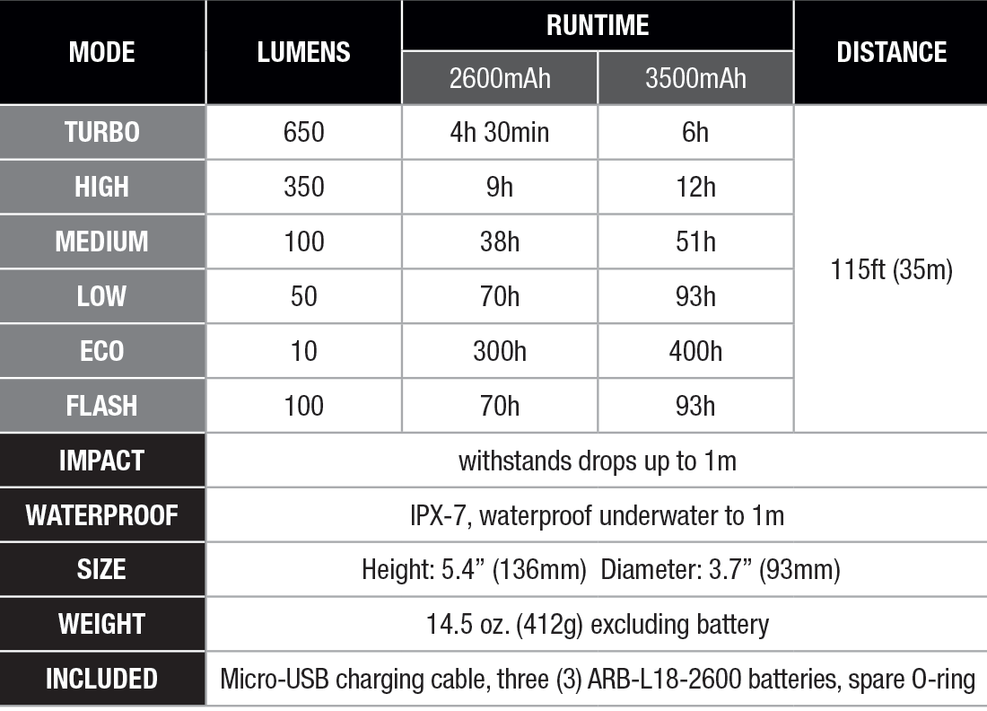 Fenix CL30R USB Lantern