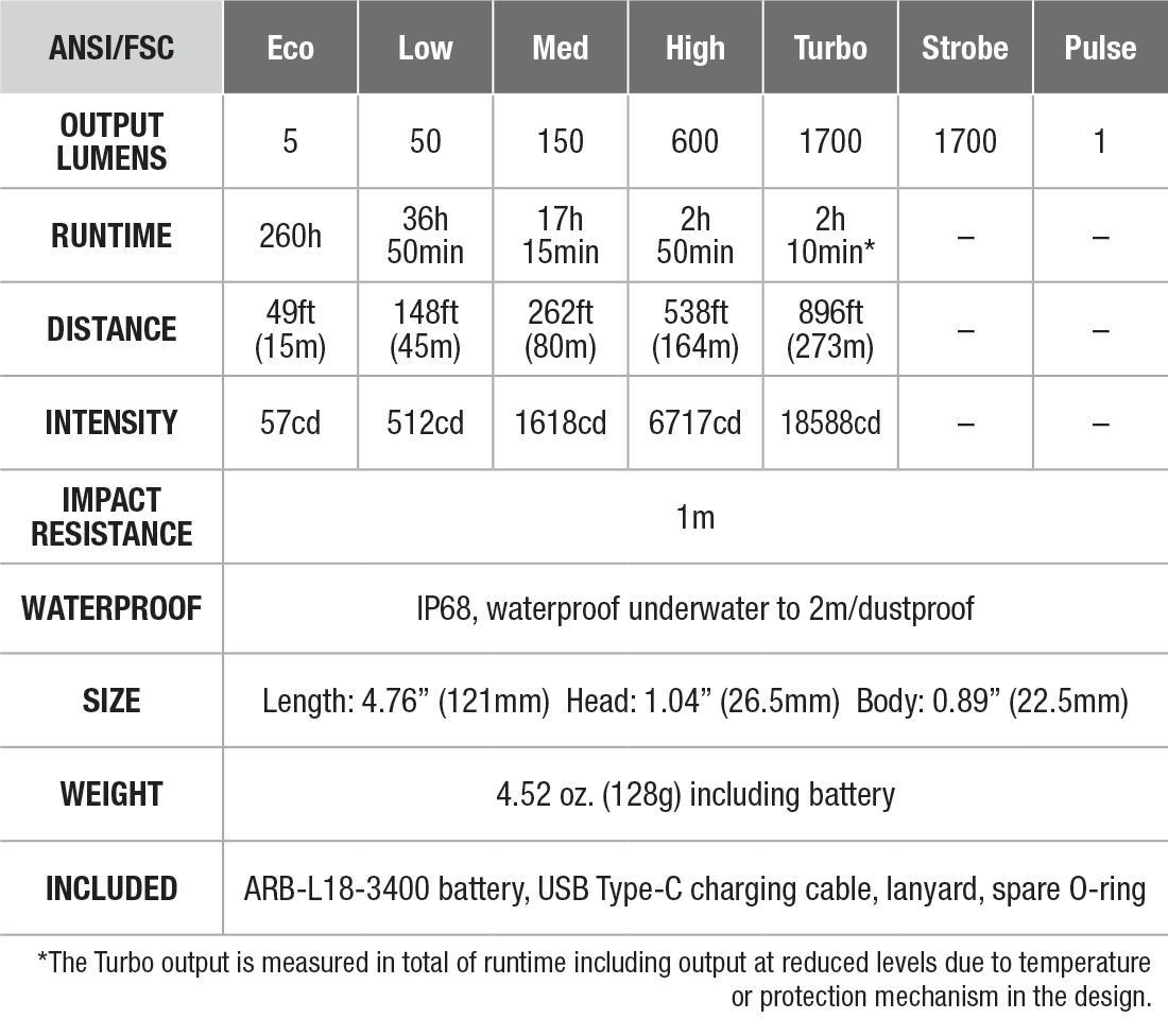 Fenix E28R V2.0 Rechargeable EDC Flashlight