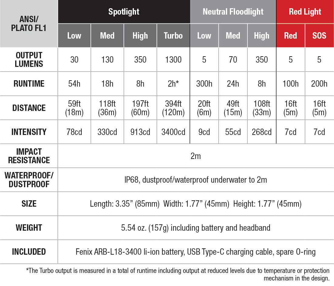 Fenix HM60R Rechargeable Headlamp