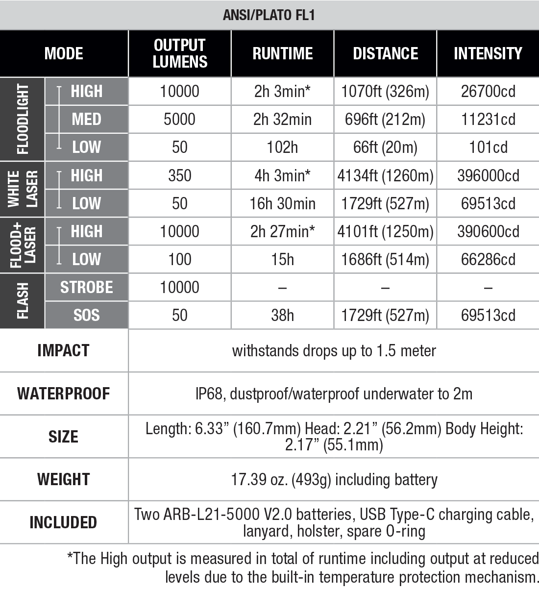 Fenix LR36R White Laser Flashlight