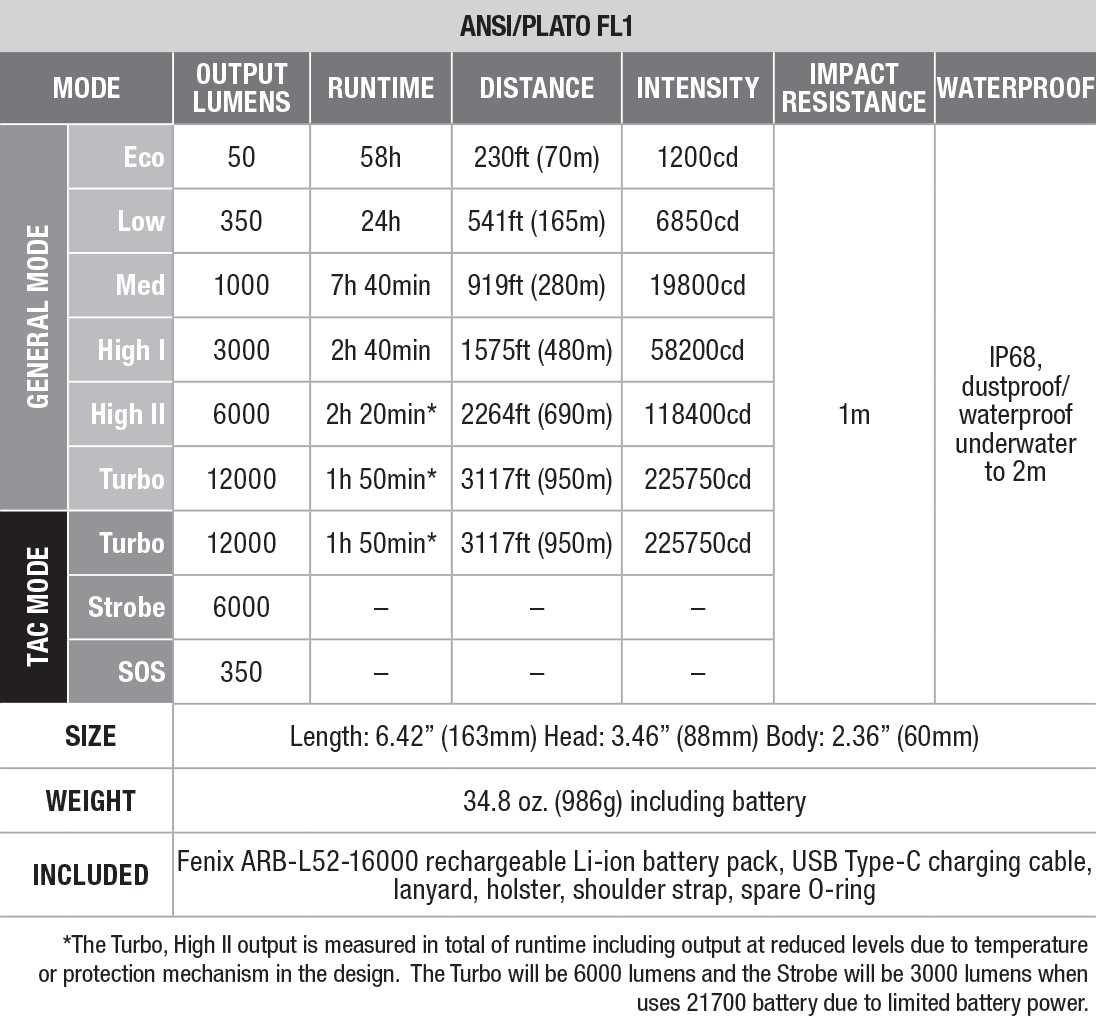 Fenix LR50R Flashlight