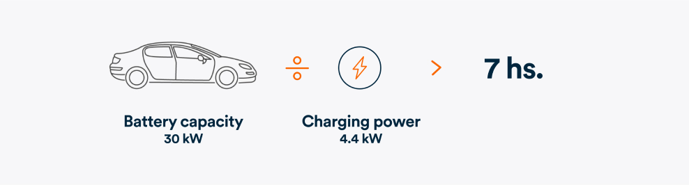 Generac level 2 EV chargers