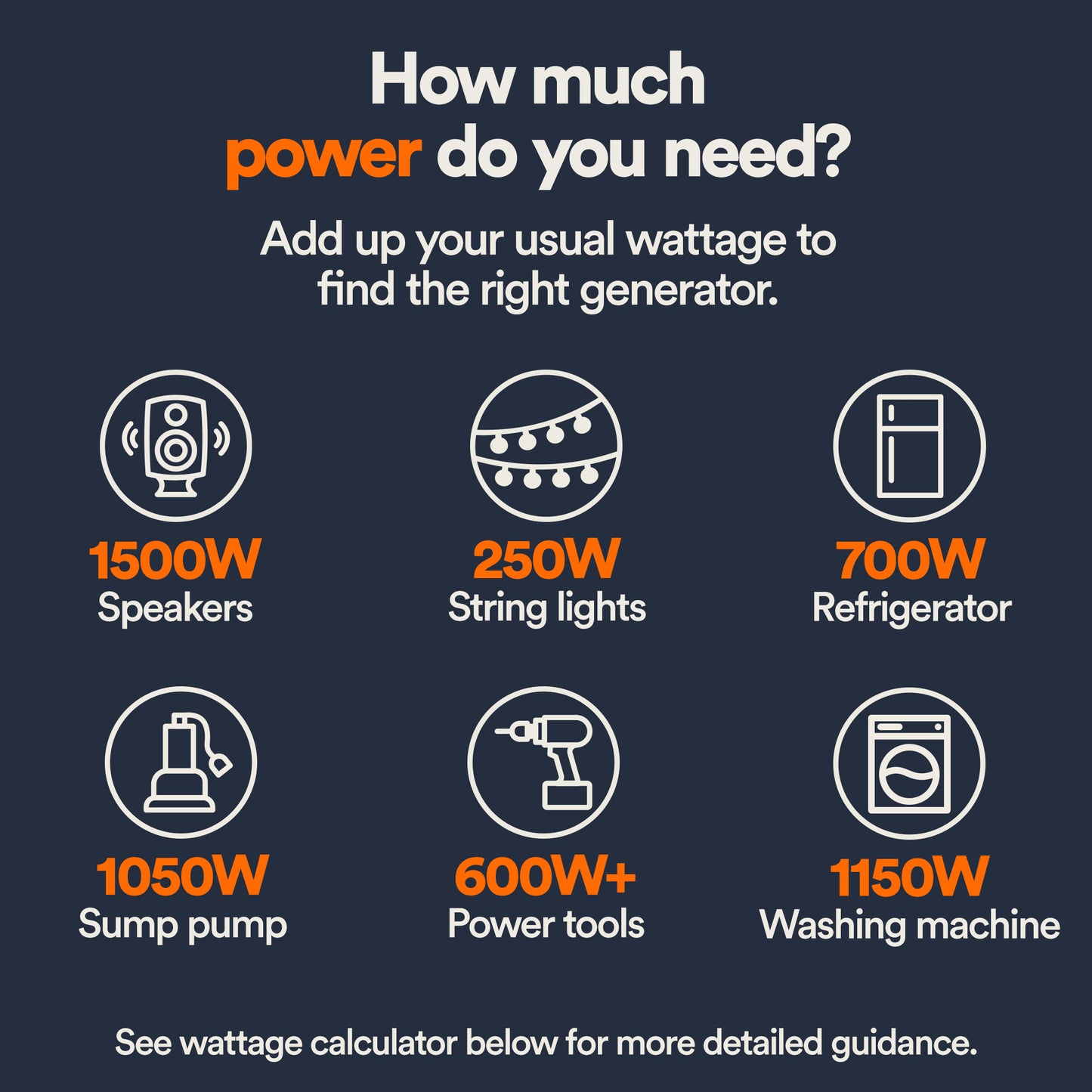 3,600-watt Portable Generator With COSENSE® Technology
