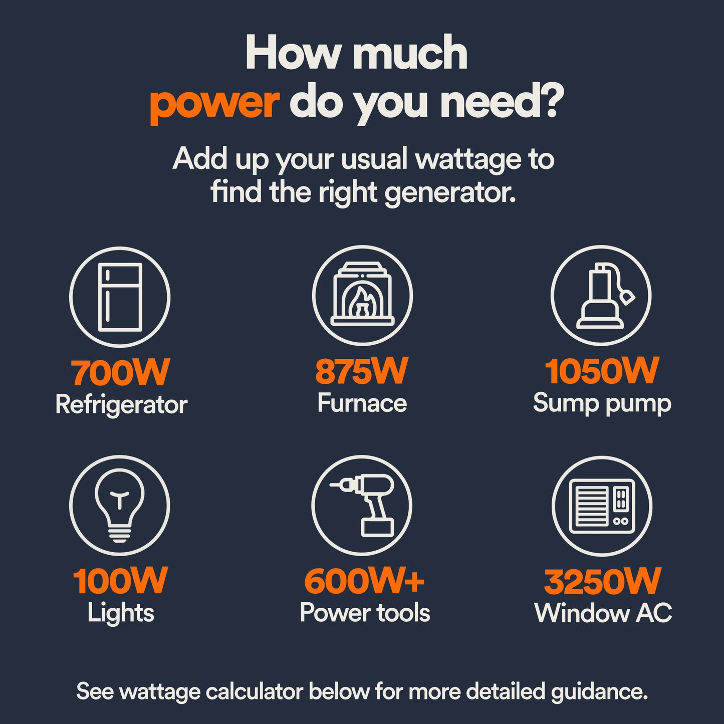 6,500-watt Portable Generator with COSENSE® Technology