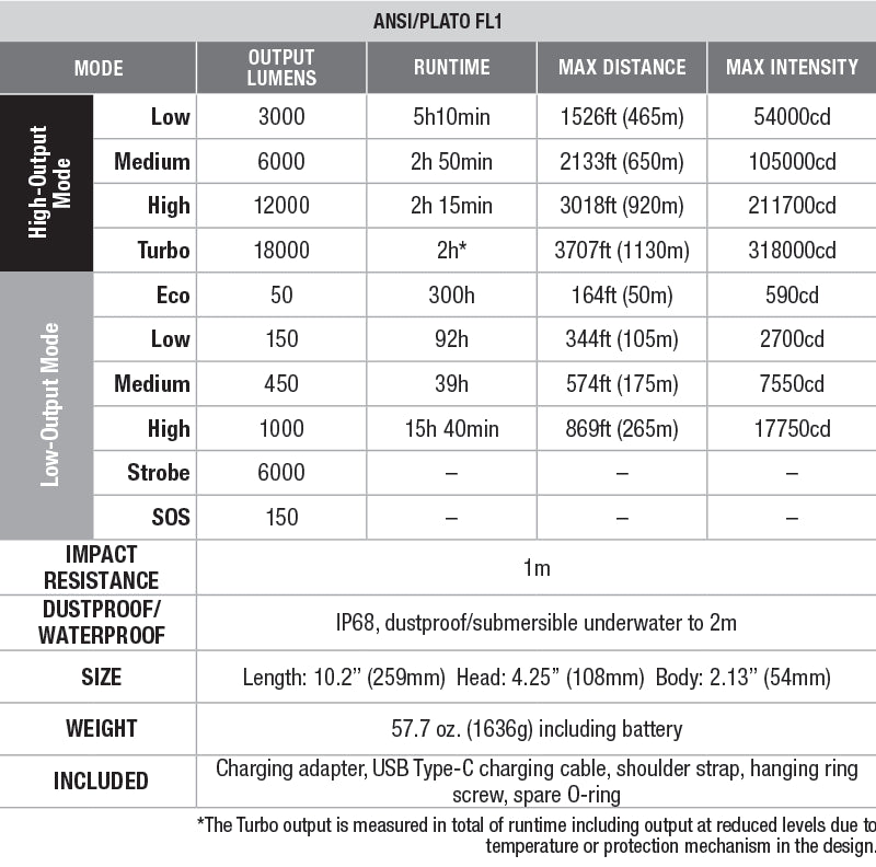 Fenix LR80R Flashlight - 18000 Lumen Spotlight