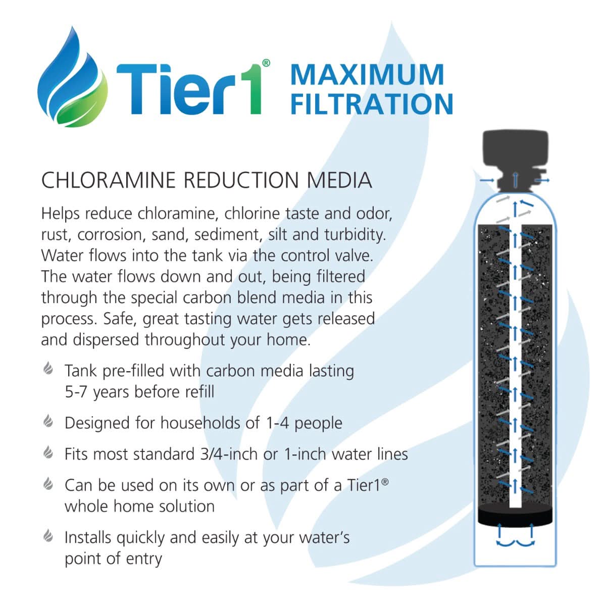 Tier1 Precision Whole House Water Filtration System