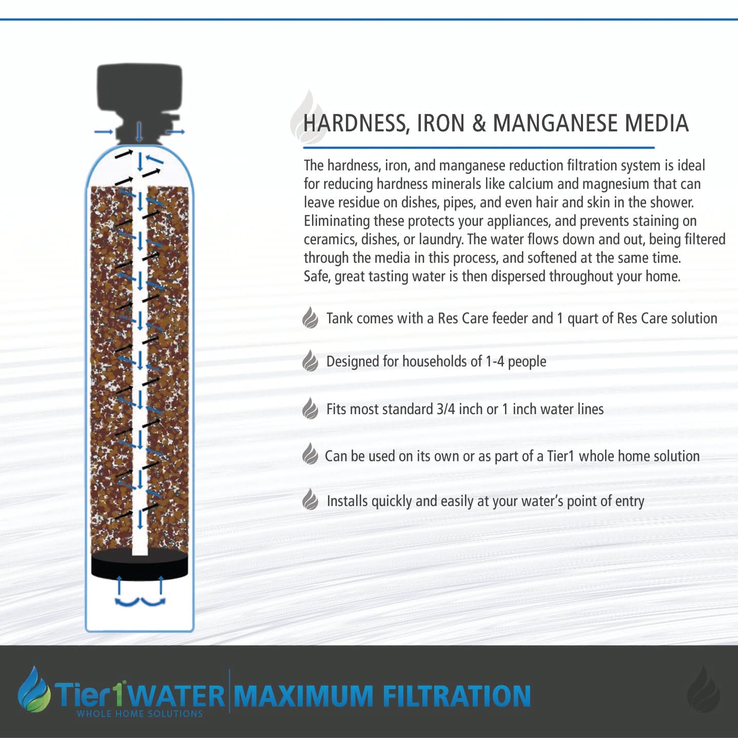 Tier1 Precision Water Softening System – 30,000 Grain