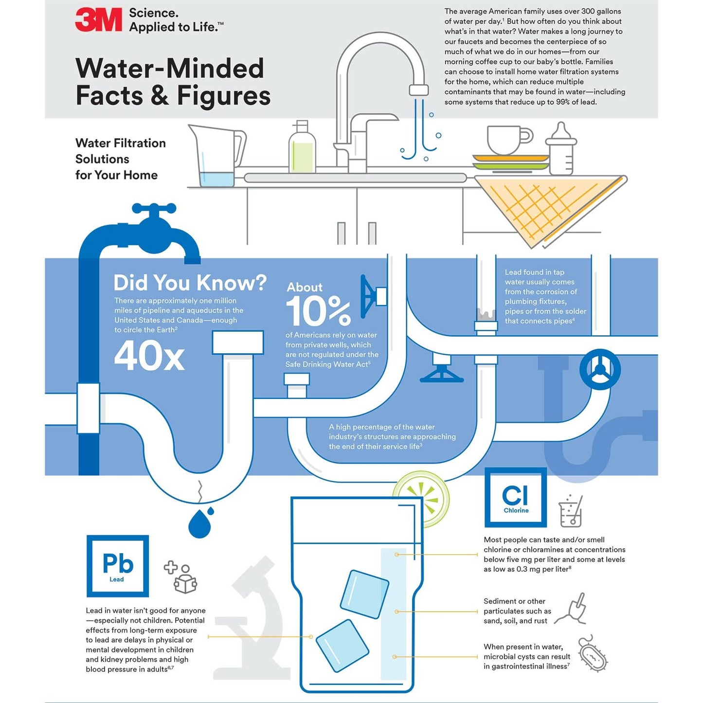 3M Aqua-Pure AP810-2 Whole House Filter