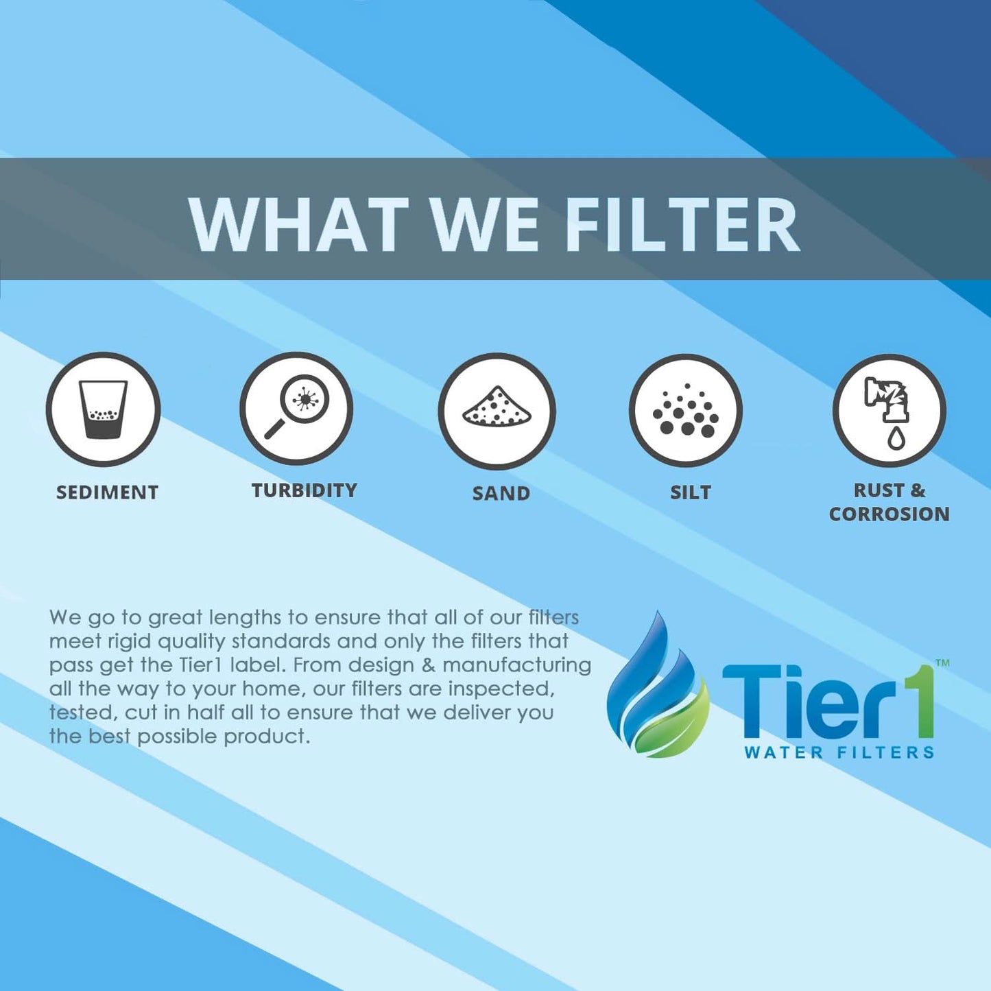 USWF Pleated Polyester Sediment Filter, 1 Micron 10"x2.5"