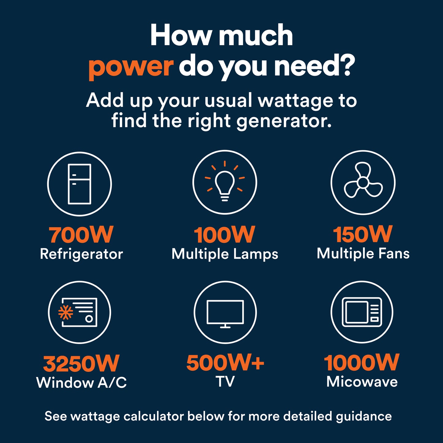 GP Series 5500-watt COSENSE® 50ST Portable Generator