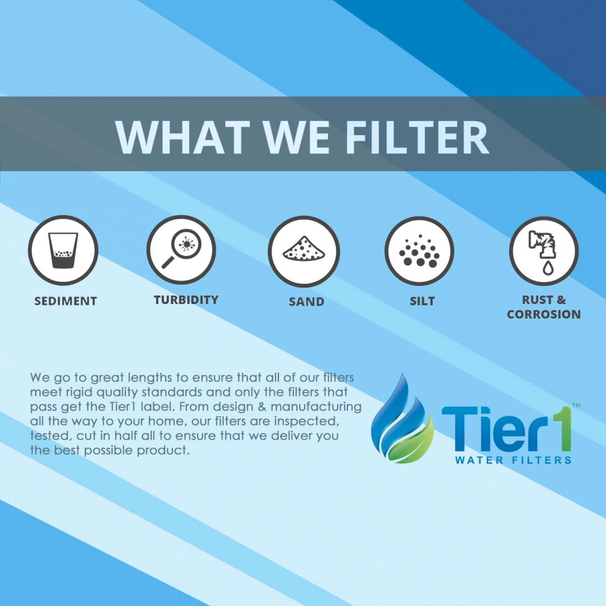 Tier1 10" x 4.5" Polypropylene Sediment Filter, 5 Micron