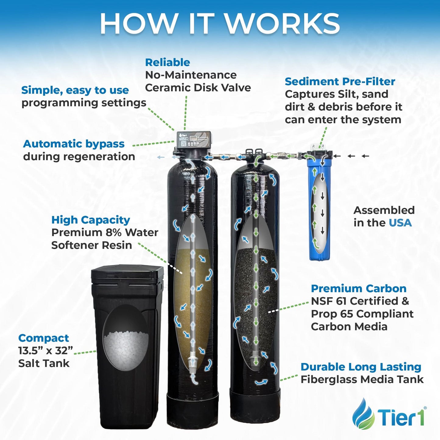 Tier1 48,000 Grain Water Softener & Chlorine Reduction Bundle