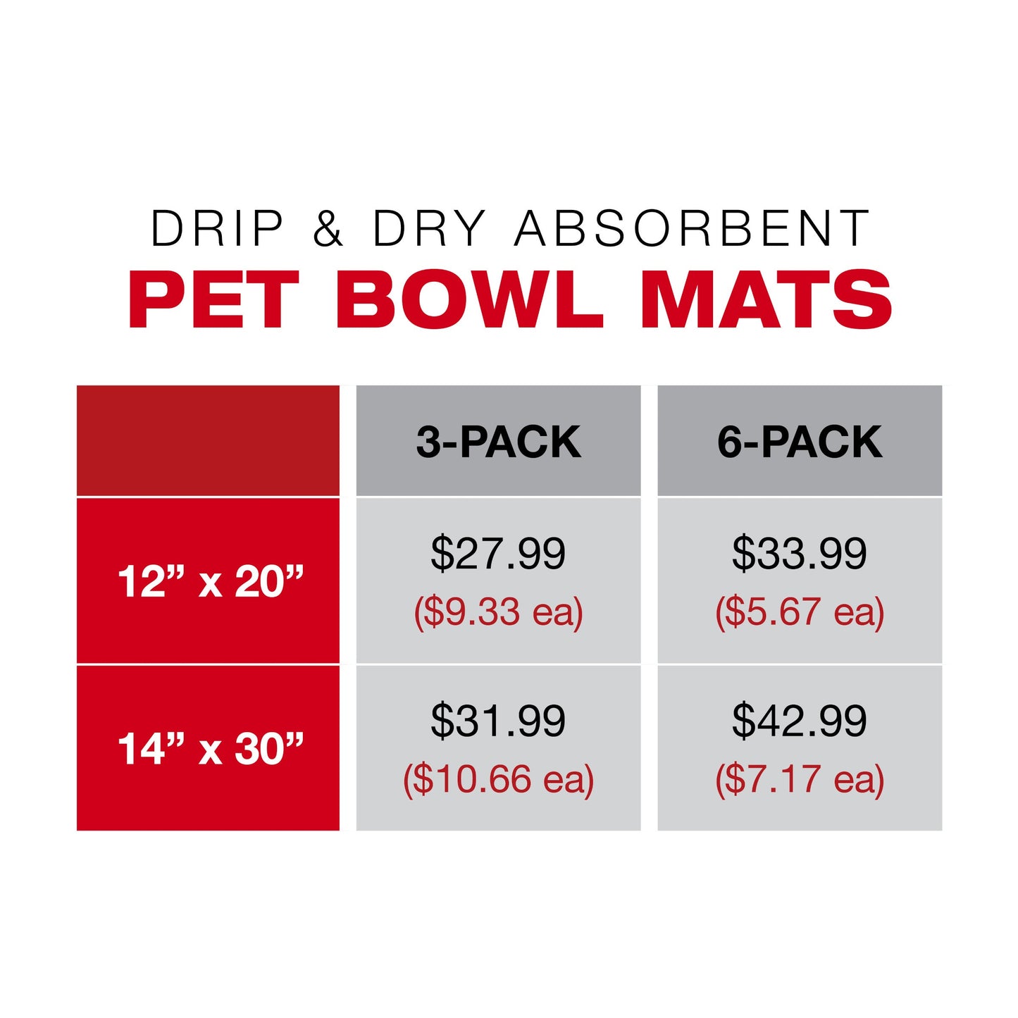 Pet Food Bowl Mat | G-Floor<sup>®</sup> Pet Protective Flooring