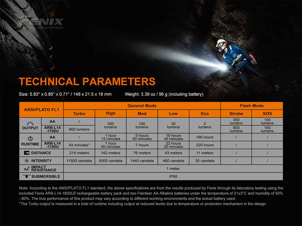 Fenix LD22 V2.0 Flashlight
