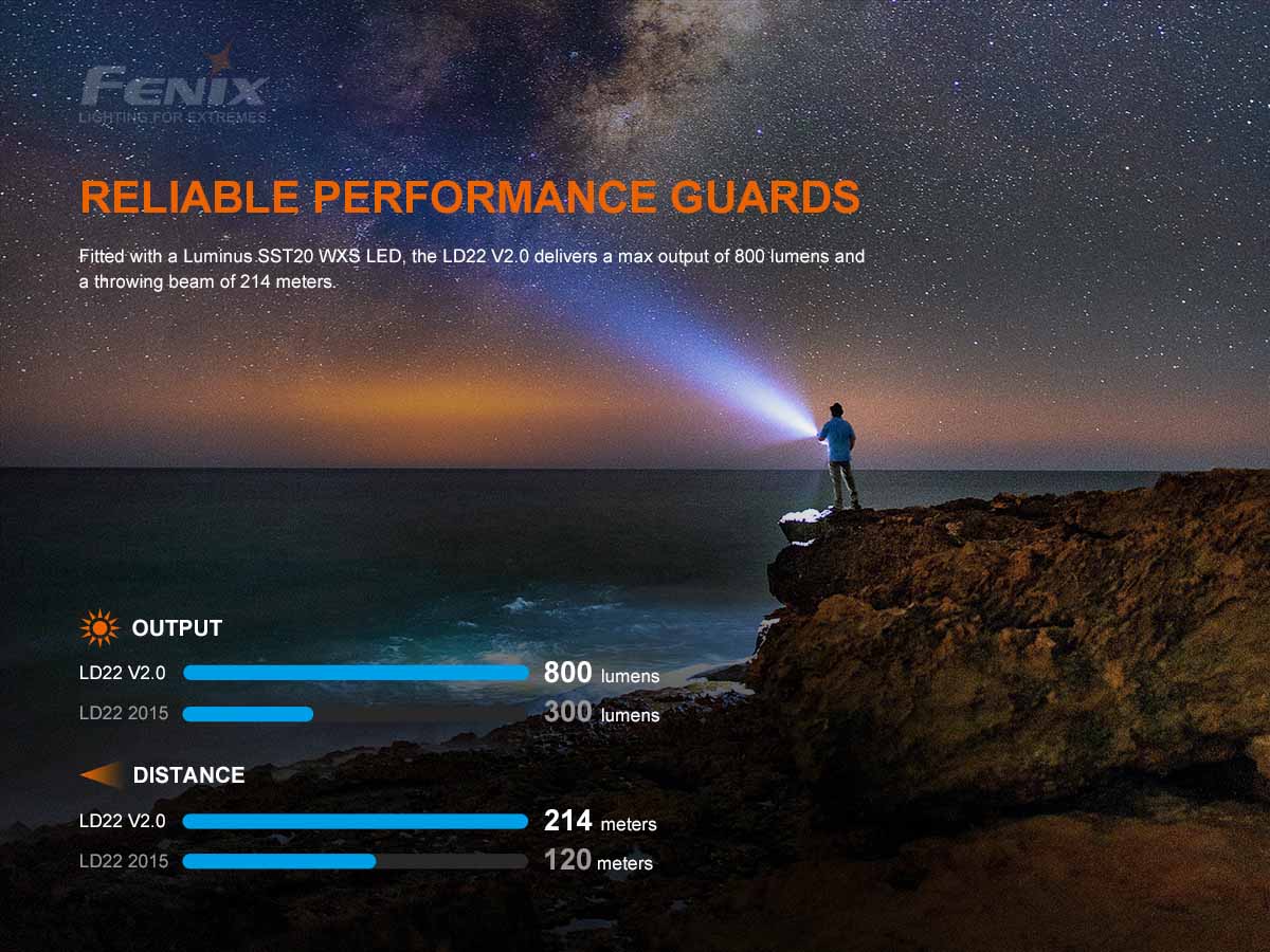 Fenix LD22 V2.0 Flashlight