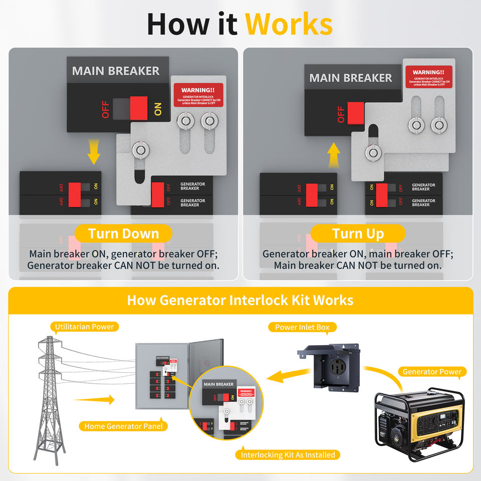Generator Interlock Kit for 100–125 Amp Panels (GL-9)