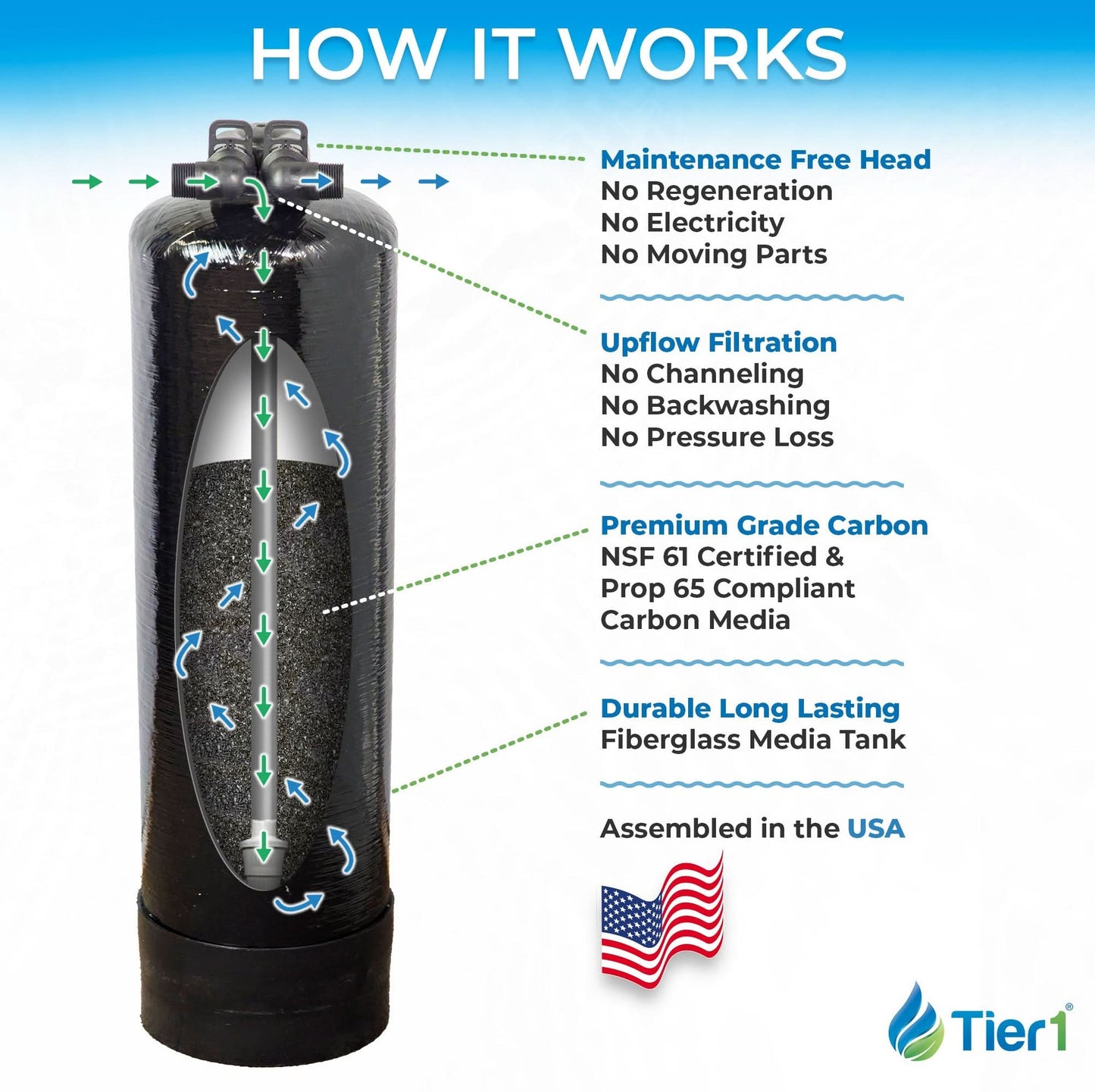 Tier1 Salt-Free Conditioner Bundle with Chloramine Filtration - 600,000 Gallon Chloramine Filtration