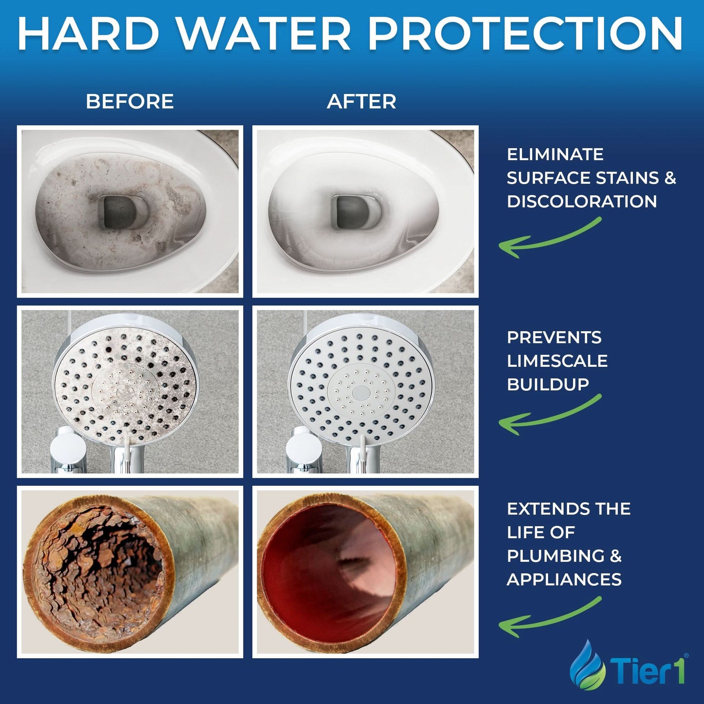 Tier1 Salt-Free Conditioner Bundle with Chlorine Filtration