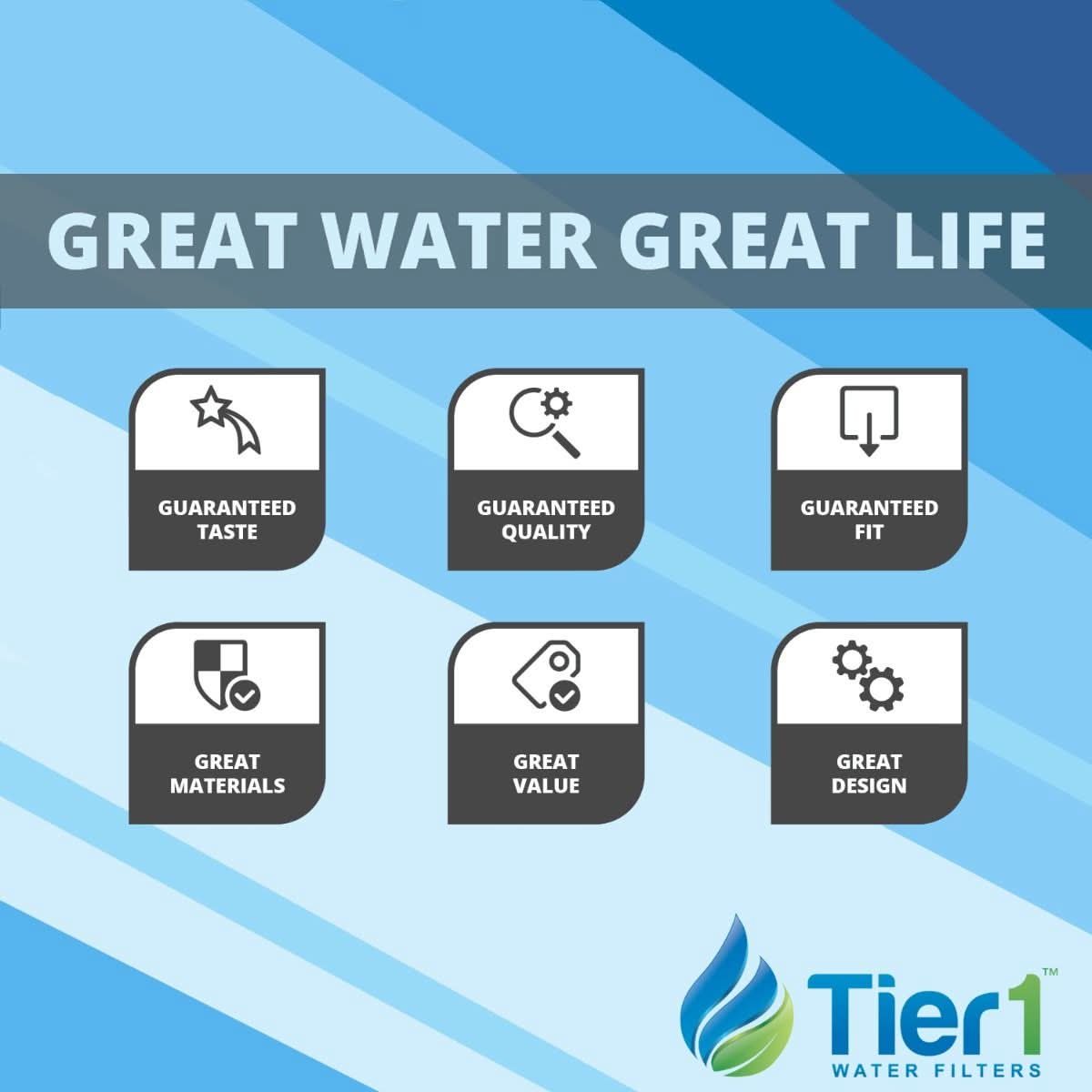 Tier1 20" x 4.5" Polypropylene Sediment Filter, 5 Micron
