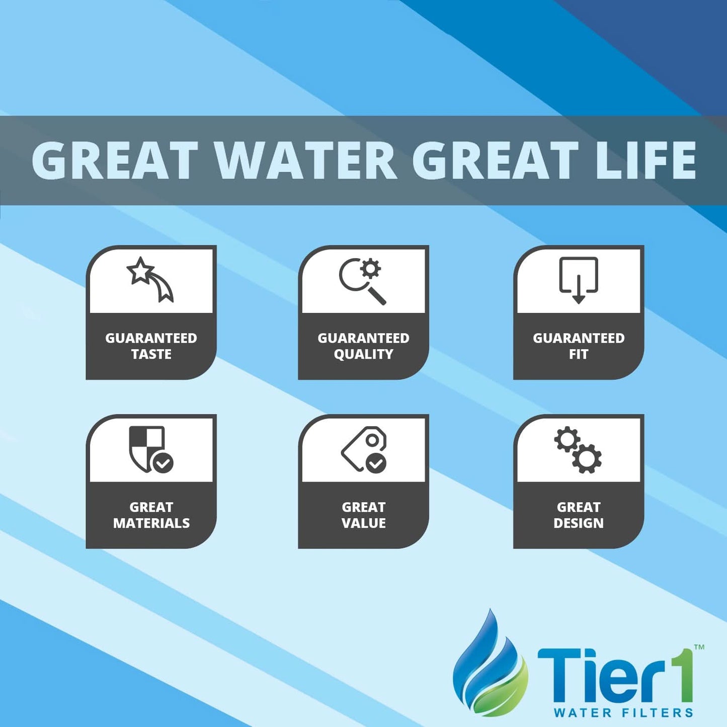 Tier1 25 Micron Whole House Sediment Filter 40"x2.5"