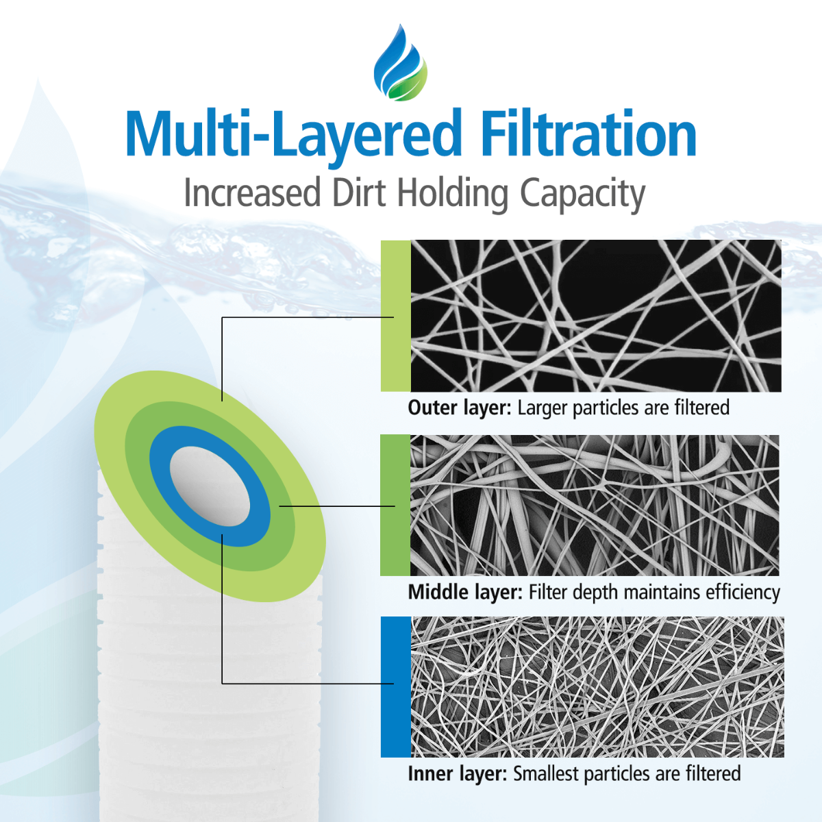 Tier1 10" x 4.5" Spun Wound Sediment Filter, 5 Micron