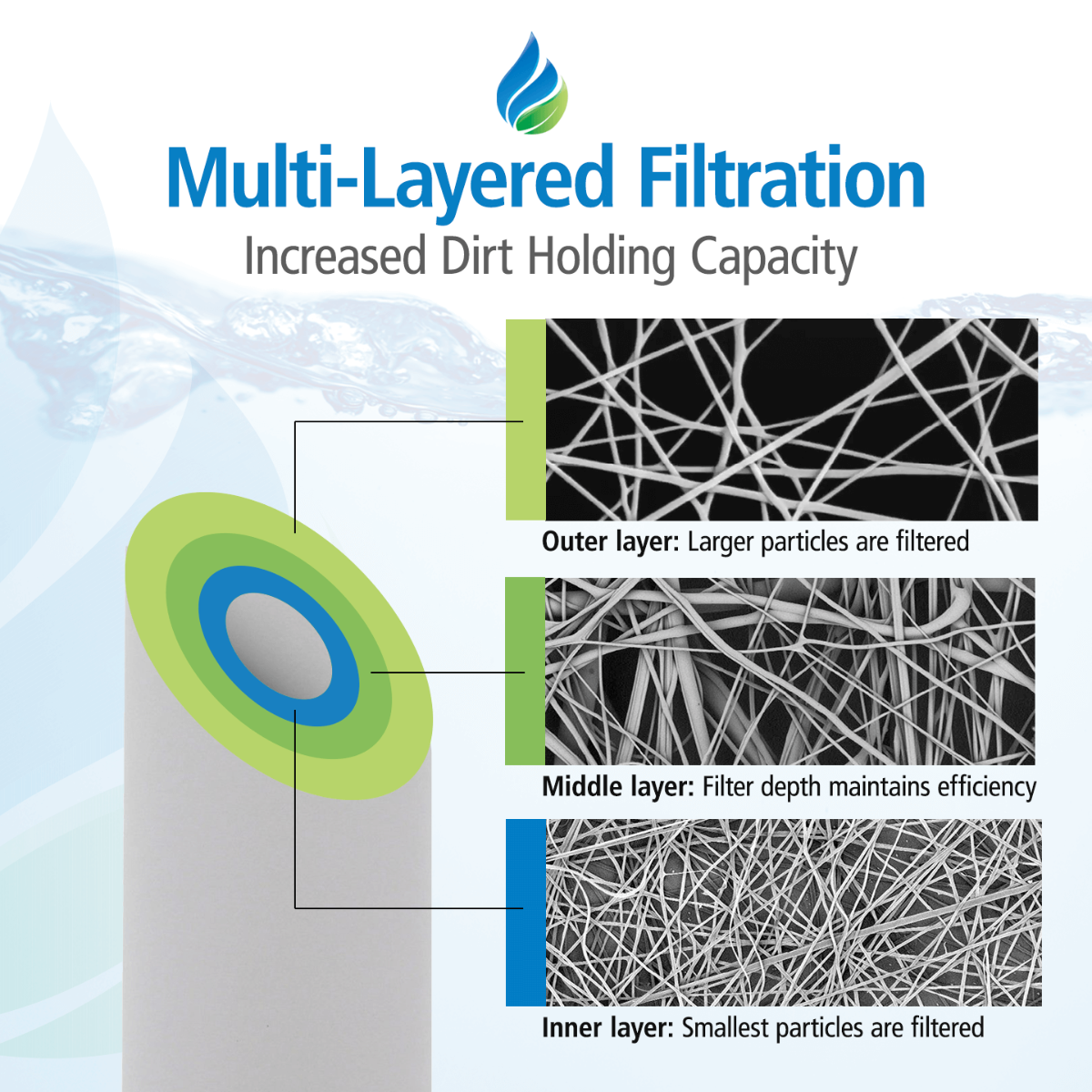 Tier1 20" x 4.5" Polypropylene Sediment Filter, 5 Micron