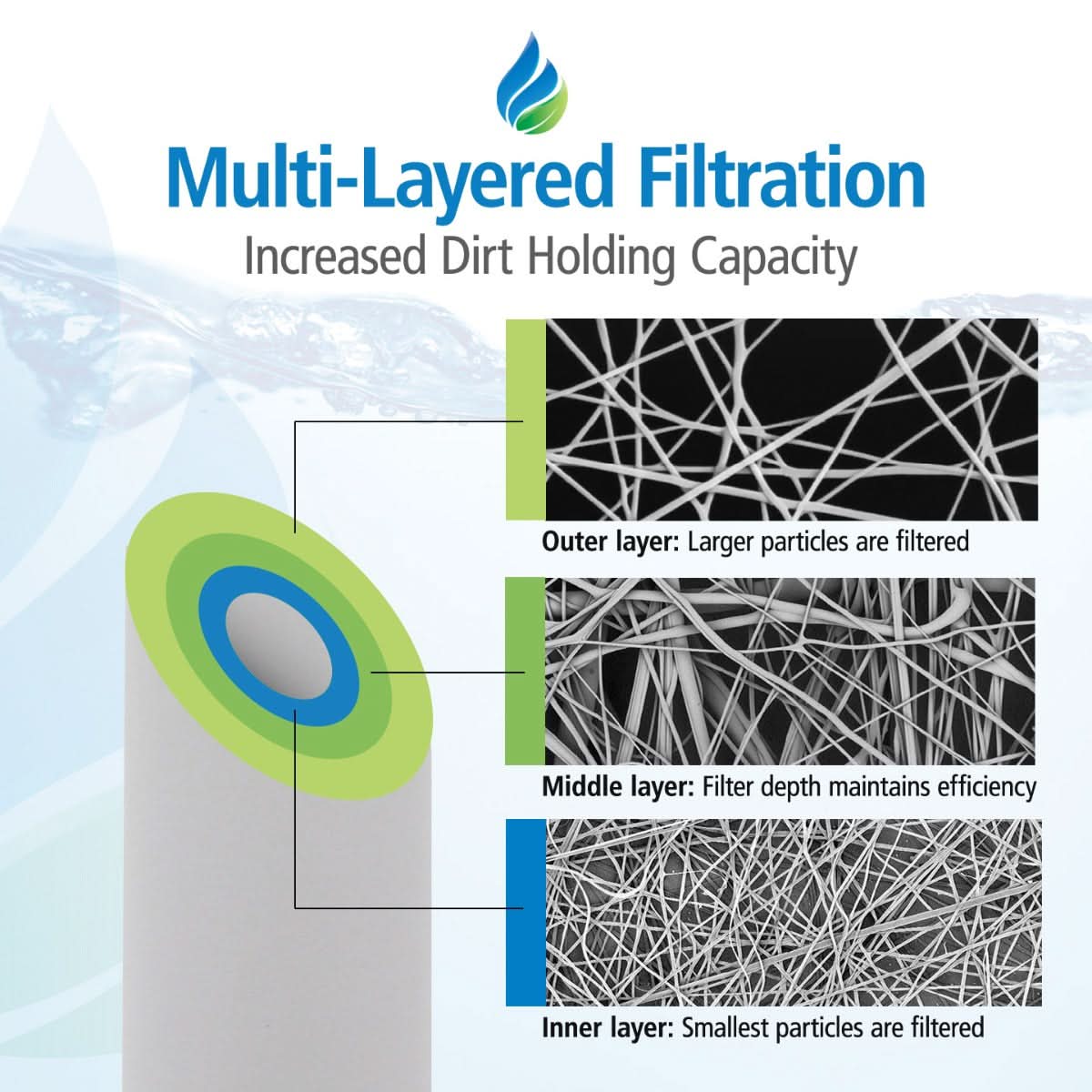 Tier1 10" x 2.5" Sediment Filter (20 Micron)