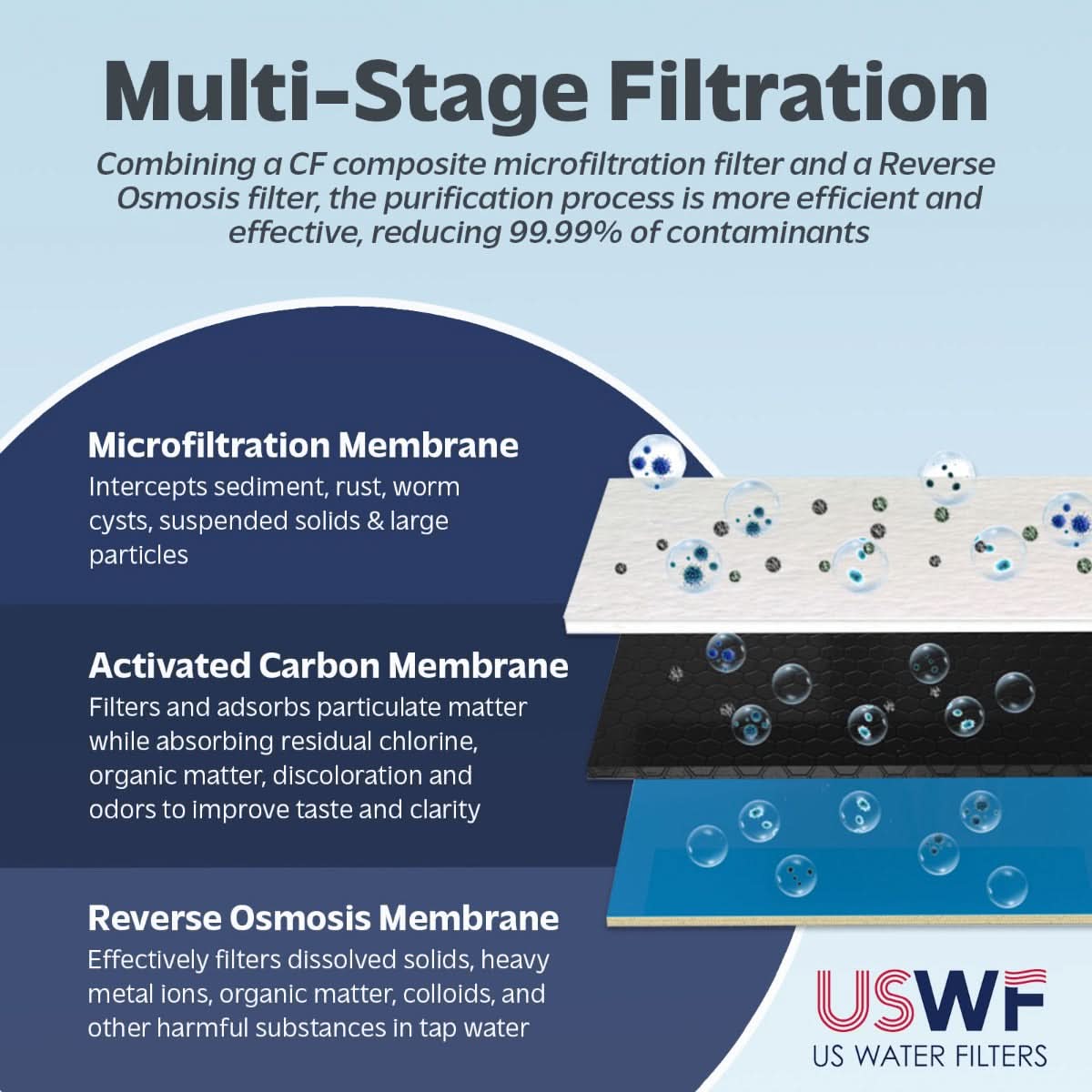 USWF 600GPD Tankless RO System