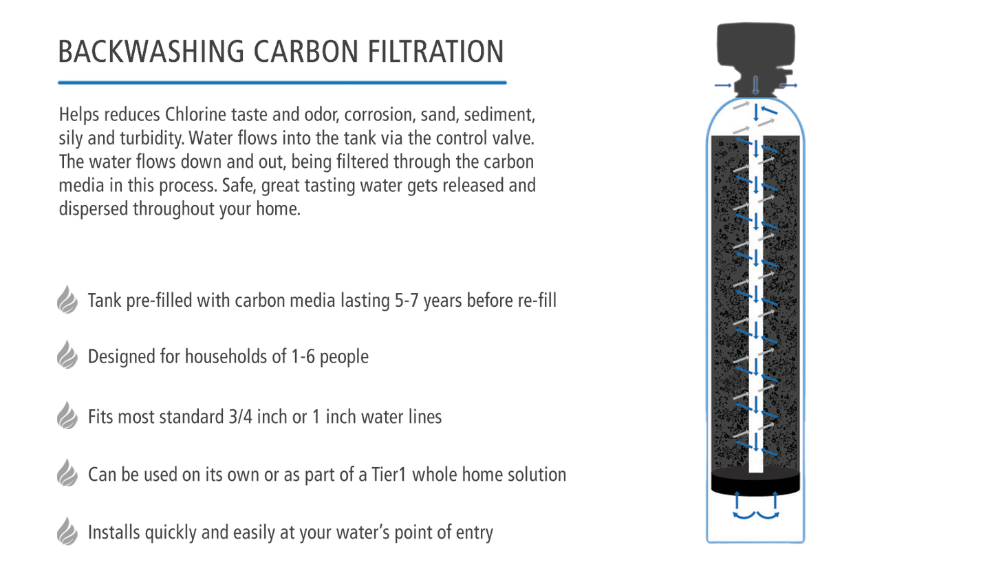 Precision Series Tier1 Whole House Water Filtration System for Chlorine, Taste & Odor Reduction for 4 - 6 Bathrooms