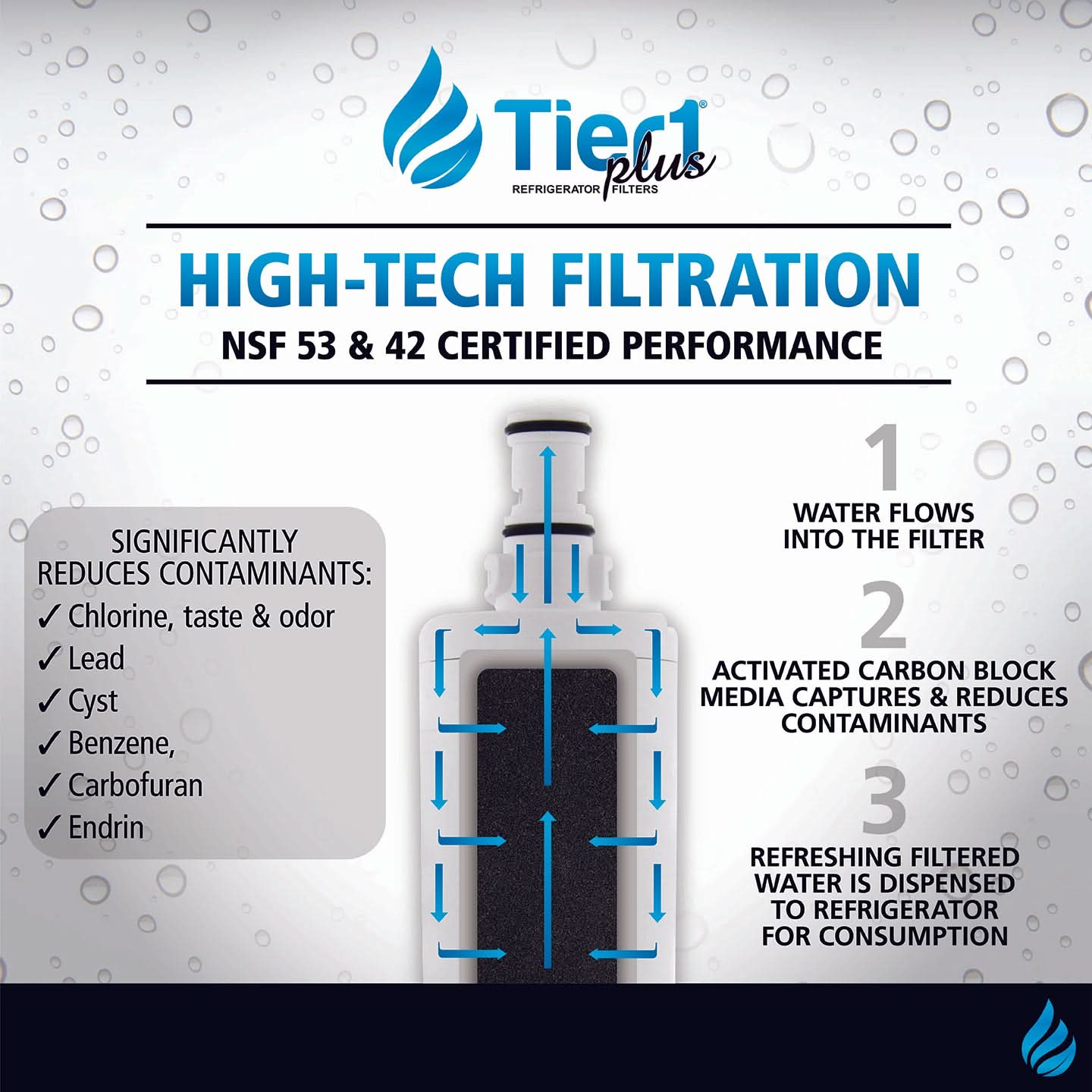 Tier1 Plus EveryDrop EDR5RXD1 Whirlpool 4396508/4396510 Comparable Lead And Mercury Reducing Refrigerator Water Filter