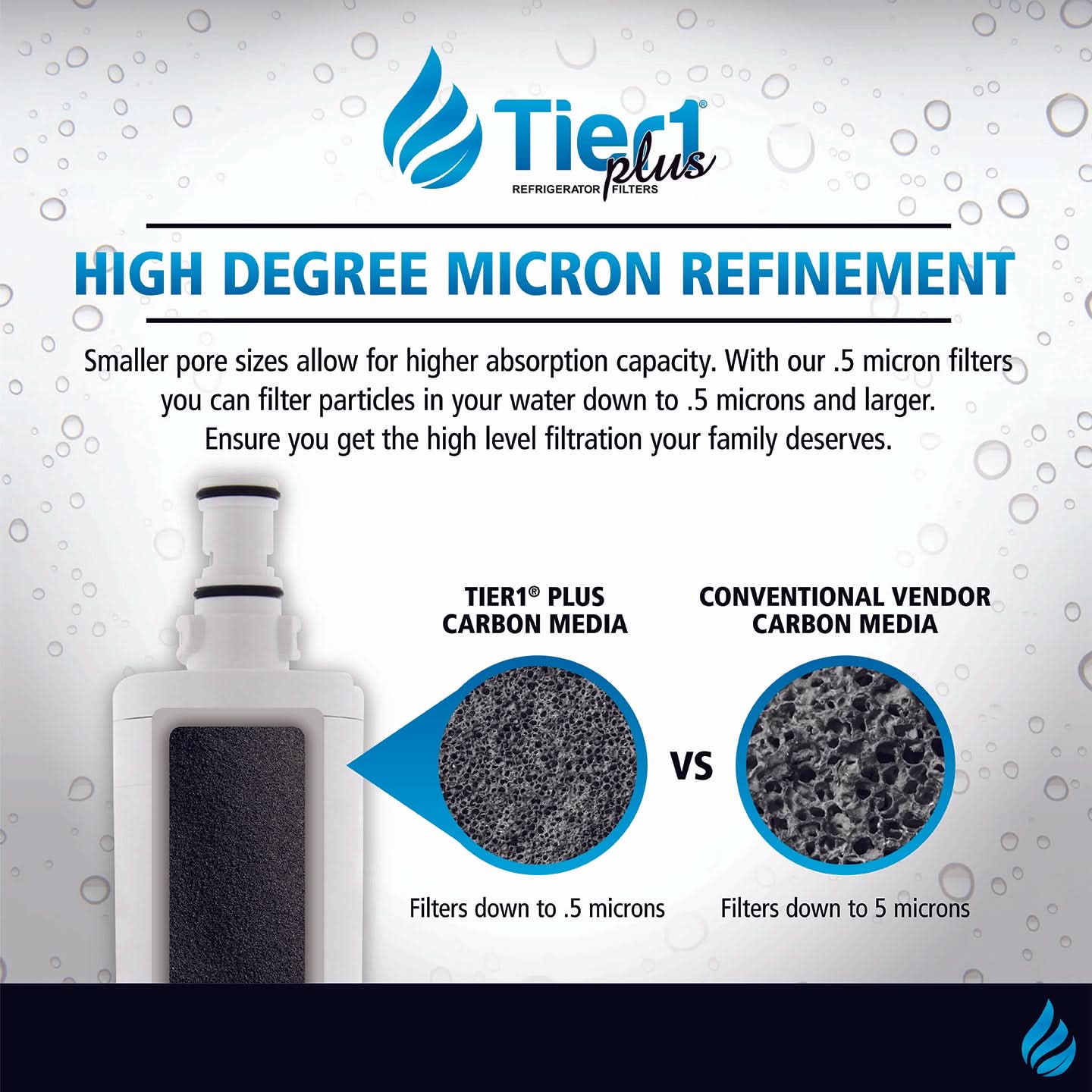 Tier1 Plus EveryDrop EDR5RXD1 Whirlpool 4396508/4396510 Comparable Lead And Mercury Reducing Refrigerator Water Filter