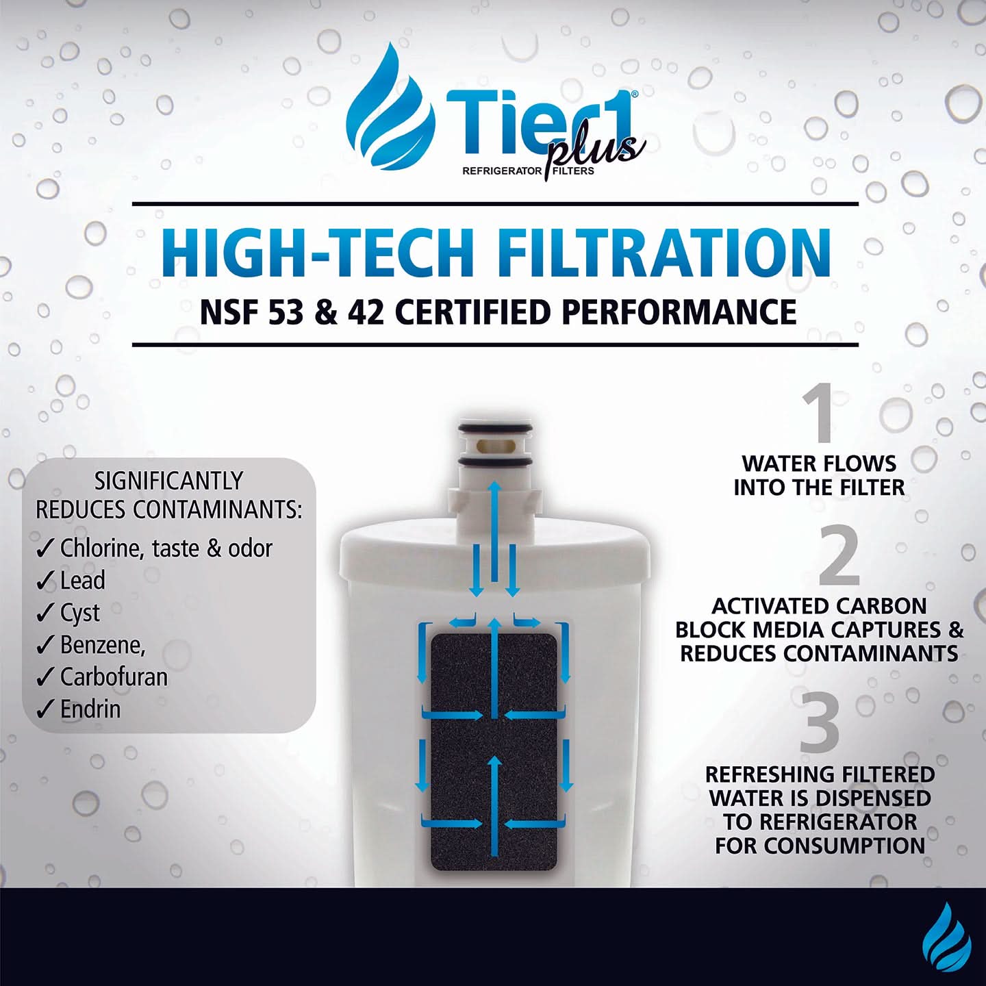 Tier1 Plus LG 5231JA2002A / LT500P Comparable Lead And Mercury Reducing Refrigerator Water Filter