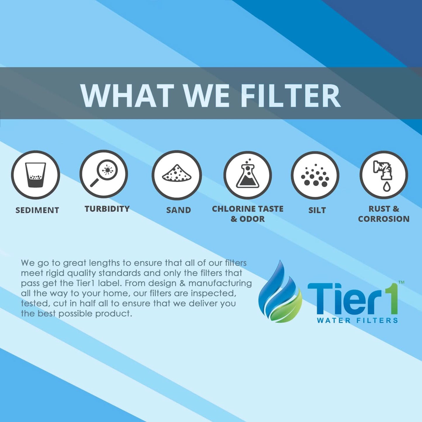 Tier1 25 Micron Whole House Sediment Filter 40"x2.5"