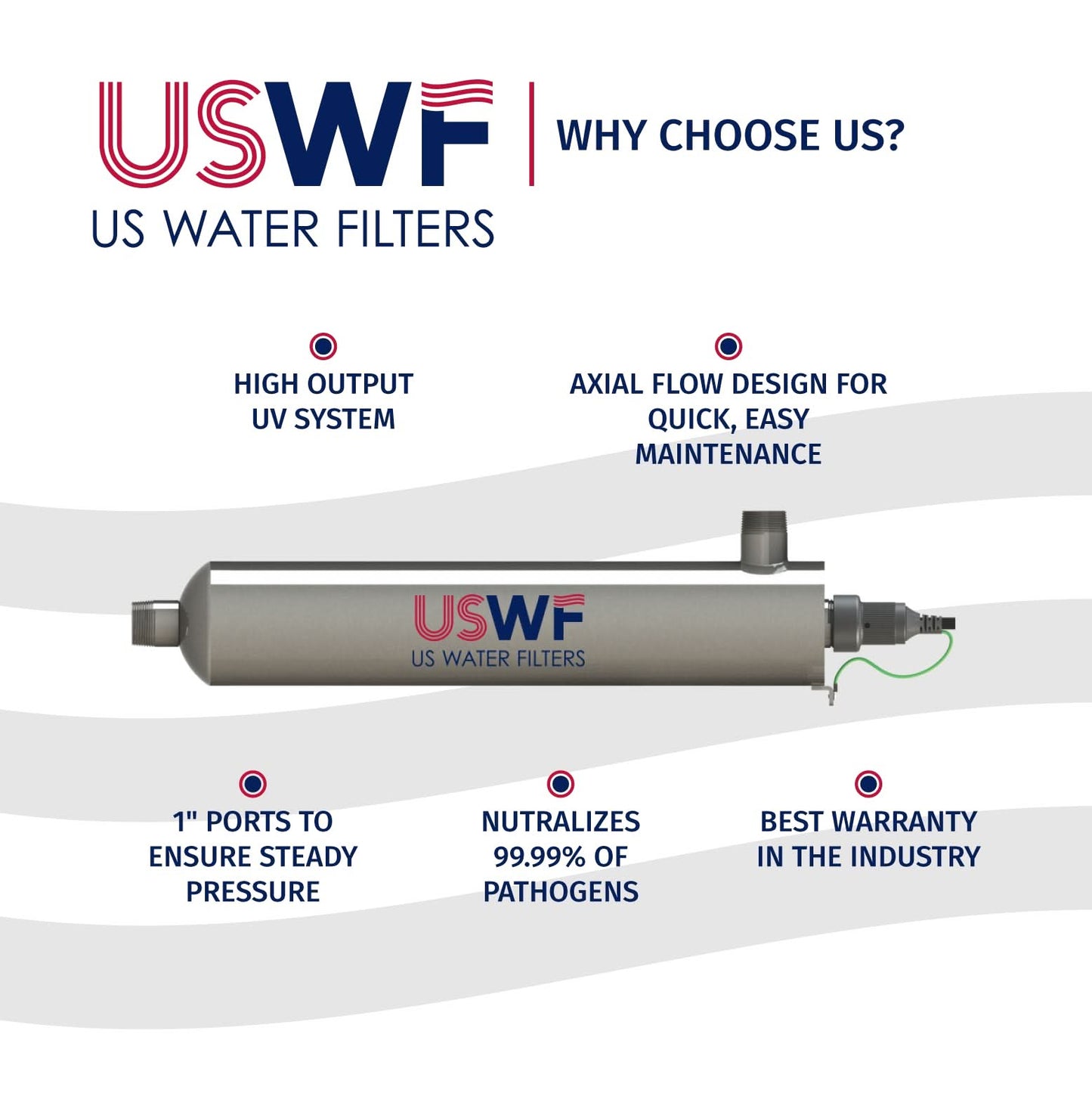 USWF Replacement for 602732 Quartz Sleeve | Fits the VIQUA C/C4/D/D+/D4/D4 premium Series UV Systems